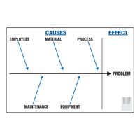 Key Performance Indicator (KPI) Board: Production
