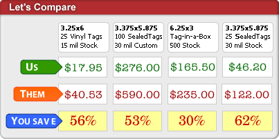 Lockout Tags Price Comparison Chart